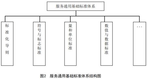 民政部發布新版《養老機構服務標準體系建設指南》 北京計算機系統服務賦能標準化進程