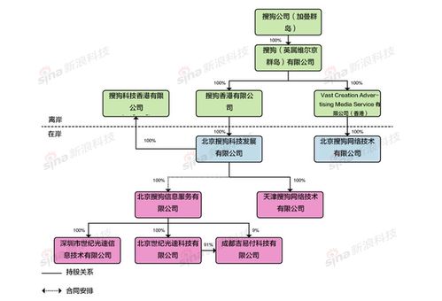 一文看懂招股書 核心數據首披露，北京計算機系統服務的依仗與擔憂