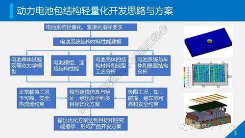 動(dòng)力電池系統(tǒng)輕量化開發(fā)與安全技術(shù)防范系統(tǒng)設(shè)計(jì)施工服務(wù)的融合創(chuàng)新